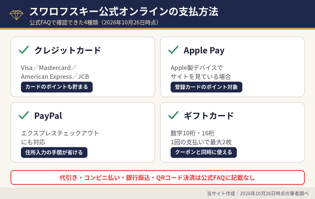 スワロフスキー公式オンラインストアの支払方法|クレジットカード・Apple Pay・PayPal・ギフトカード