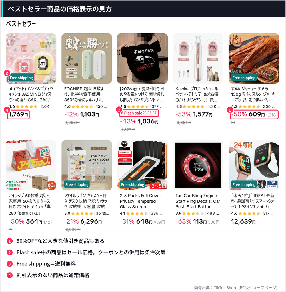 TikTokショップのベストセラー商品一覧。  50%オフのセール価格、Flash saleの表示、送料無料、通常価格の商品を赤枠で示した画像