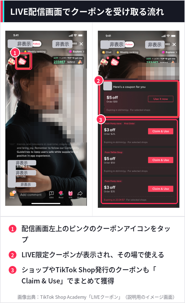 TikTokのLIVE配信画面でピンクのクーポンアイコンをタップしてLIVE限定クーポンを受け取る流れを赤枠と番号で示した画像。  ユーザー名と人物の顔はマスキング済み