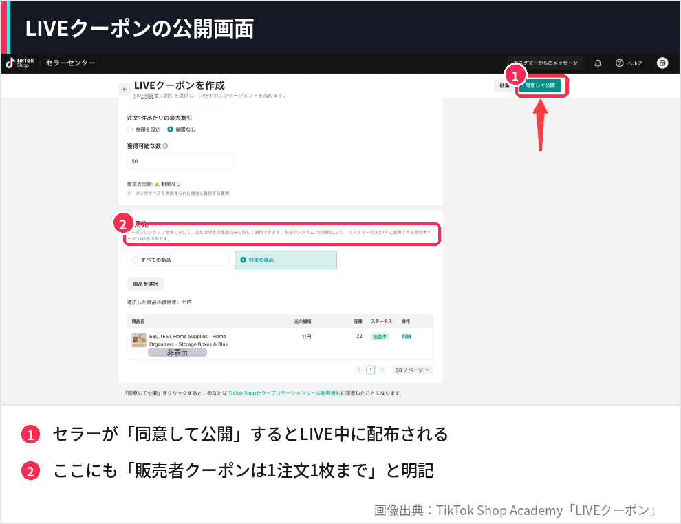 TikTok ShopのLIVEクーポン作成画面で、同意して公開ボタンと販売者クーポンは1注文1枚までという注意書きを赤枠で示した画像。  商品IDはマスキング済み