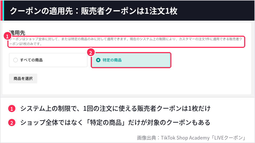 TikTok Shopのクーポン適用先設定画面。  販売者クーポンは1注文につき1枚のみ適用できるという注意書きと、特定の商品のみ対象にできる設定を赤枠で示した画像