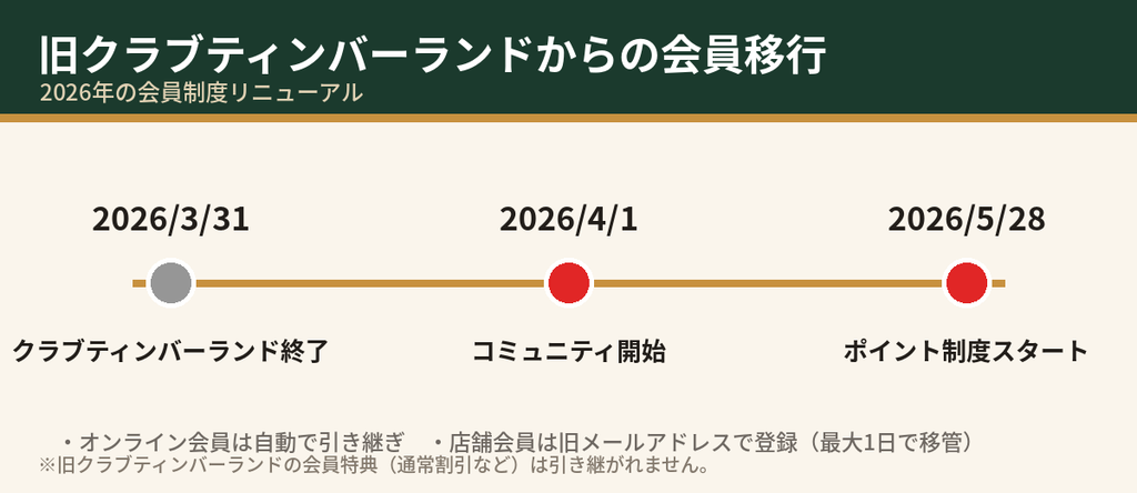 クラブティンバーランドからティンバーランド コミュニティへの移行スケジュール（2026年3月31日終了・4月1日開始）