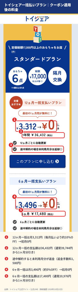 トイシェアの12ヶ月一括支払いプランと6ヶ月一括支払いプランで初月無料クーポンが適用された料金画面
