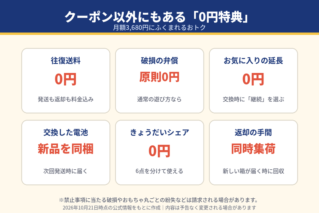 トイシェアの0円特典まとめ。往復送料0円、破損は原則弁償0円、お気に入りの延長0円、電池は新品同梱、きょうだいシェア0円