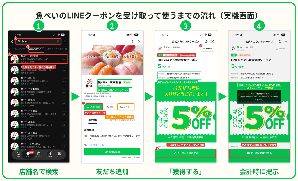 魚べいのLINEで店舗名を検索し、友だち追加、クーポンの獲得、会計時の提示までの流れを実際のスマホ画面4枚で示した画像