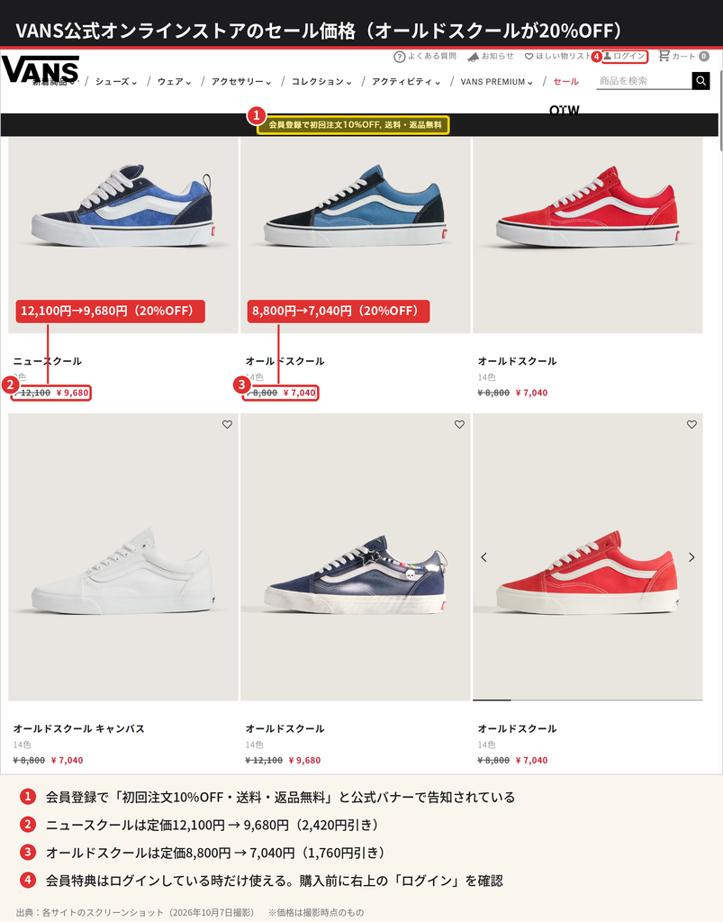 VANS公式オンラインストアのセール画面。オールドスクールが定価8,800円から7,040円（20%OFF）、会員登録で初回10%OFFのバナー