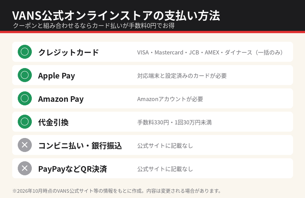 VANS公式オンラインストアの支払い方法一覧。クレジットカード・Apple Pay・Amazon Pay・代金引換に対応
