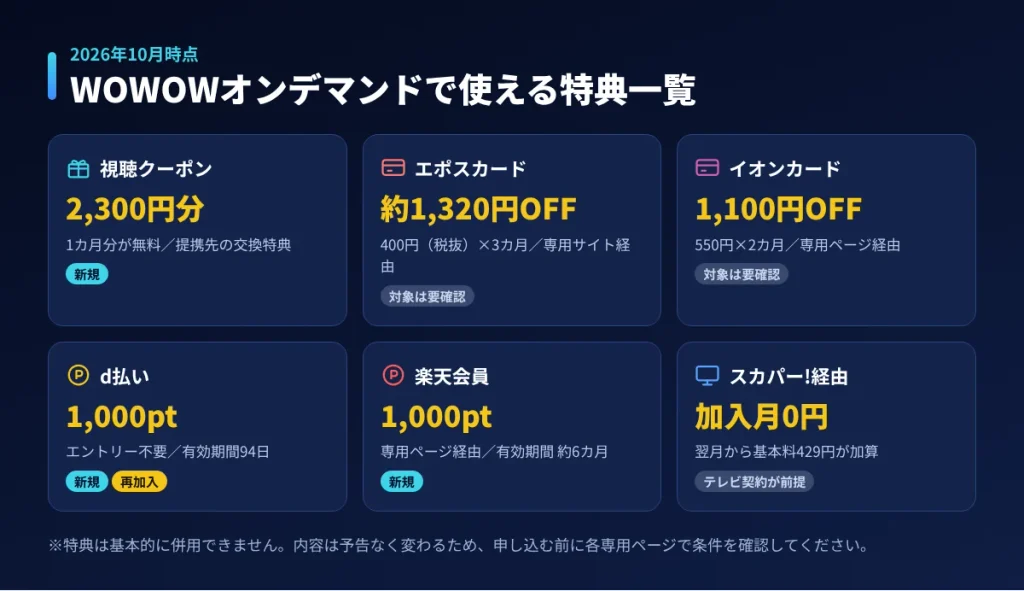 WOWOWオンデマンドで使える特典一覧 視聴クーポン・エポス・イオン・d払い・楽天・スカパー経由の比較
