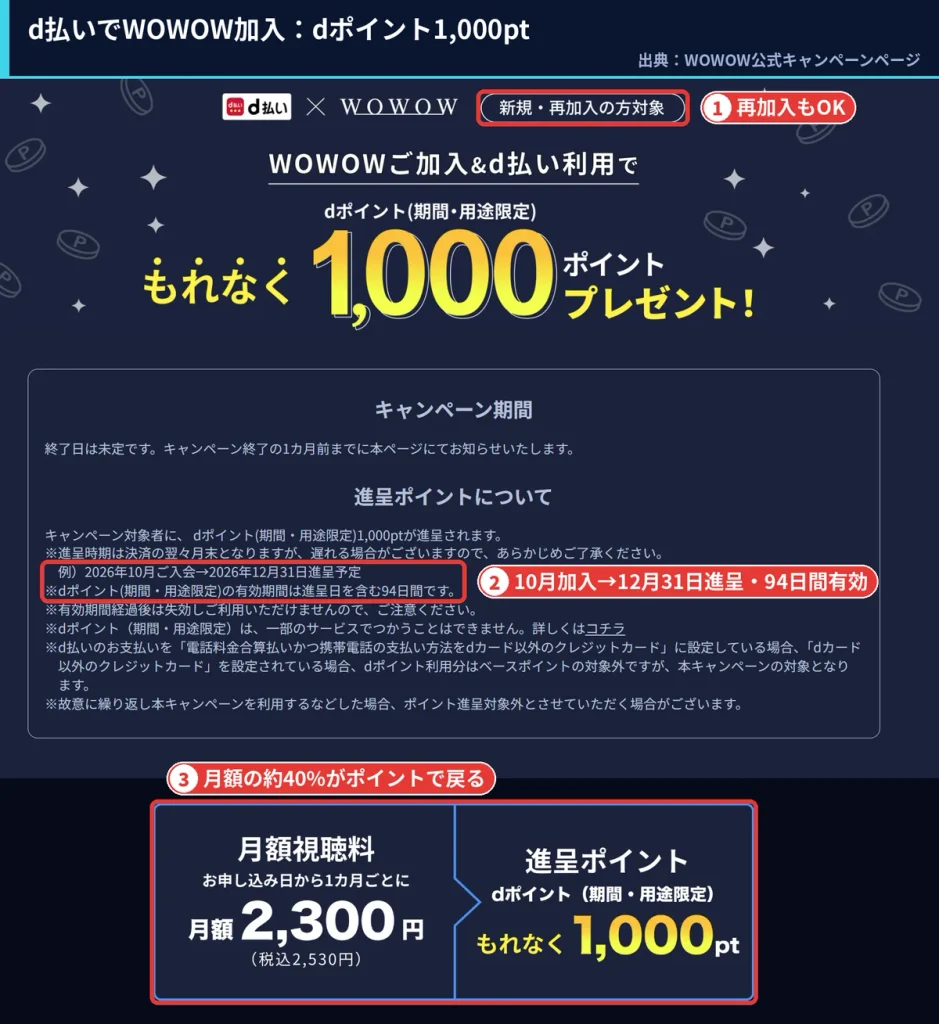 d払いでWOWOWに新規・再加入するとdポイント1,000ptがもらえるキャンペーンの条件