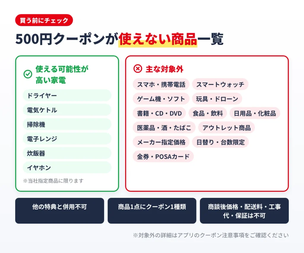 ヤマダ電機の500円クーポンが使える可能性が高い家電と使えない対象外商品の一覧
