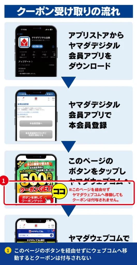 ヤマダデジタル会員アプリのネット限定クーポン受け取りの流れとココの案内