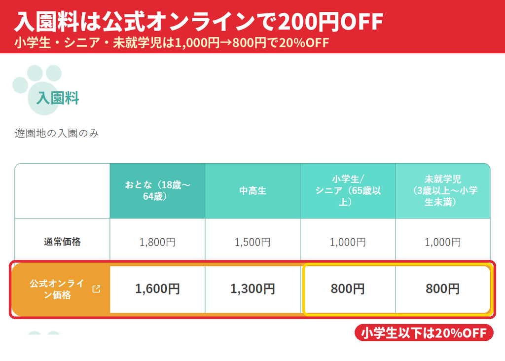 よみうりランドの入園料料金表｜公式オンライン価格は大人1,600円、小学生・シニア・未就学児は800円
