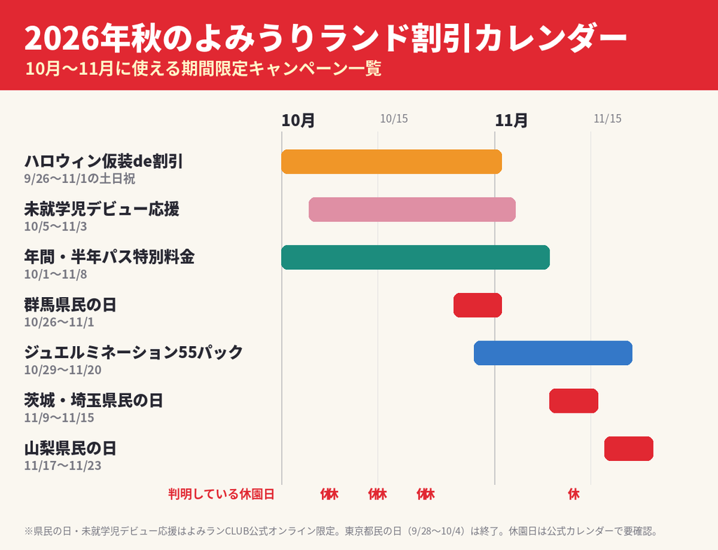 2026年秋のよみうりランド割引キャンペーンカレンダー｜県民の日・ハロウィン仮装割・未就学児デビュー応援・年間パス特別料金の期間一覧