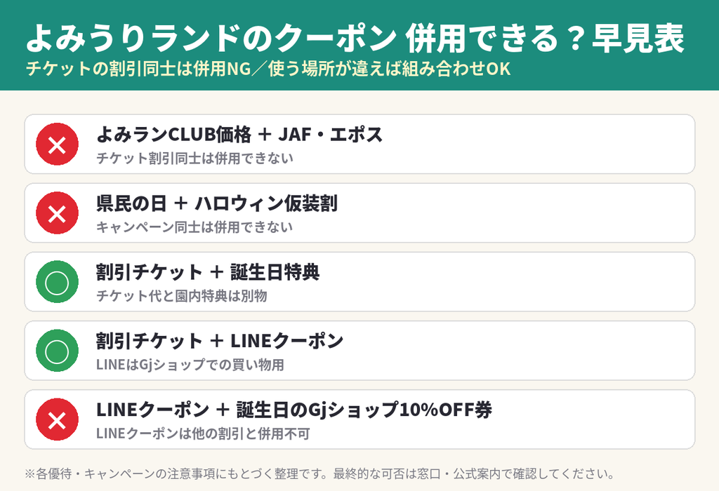 よみうりランドのクーポン併用早見表｜チケット割引同士は併用不可、割引チケットと誕生日特典・LINEクーポンは組み合わせ可能