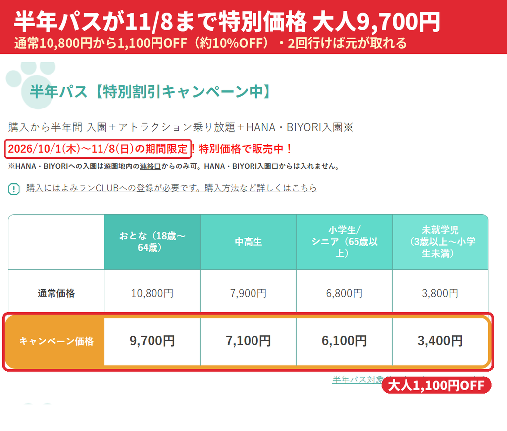 よみうりランドの半年パス特別割引キャンペーン料金表｜2026年11月8日まで大人9,700円（通常10,800円）