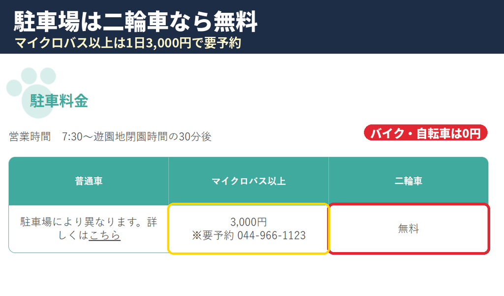 よみうりランド遊園地の駐車料金表｜二輪車は無料、マイクロバス以上は3,000円で要予約