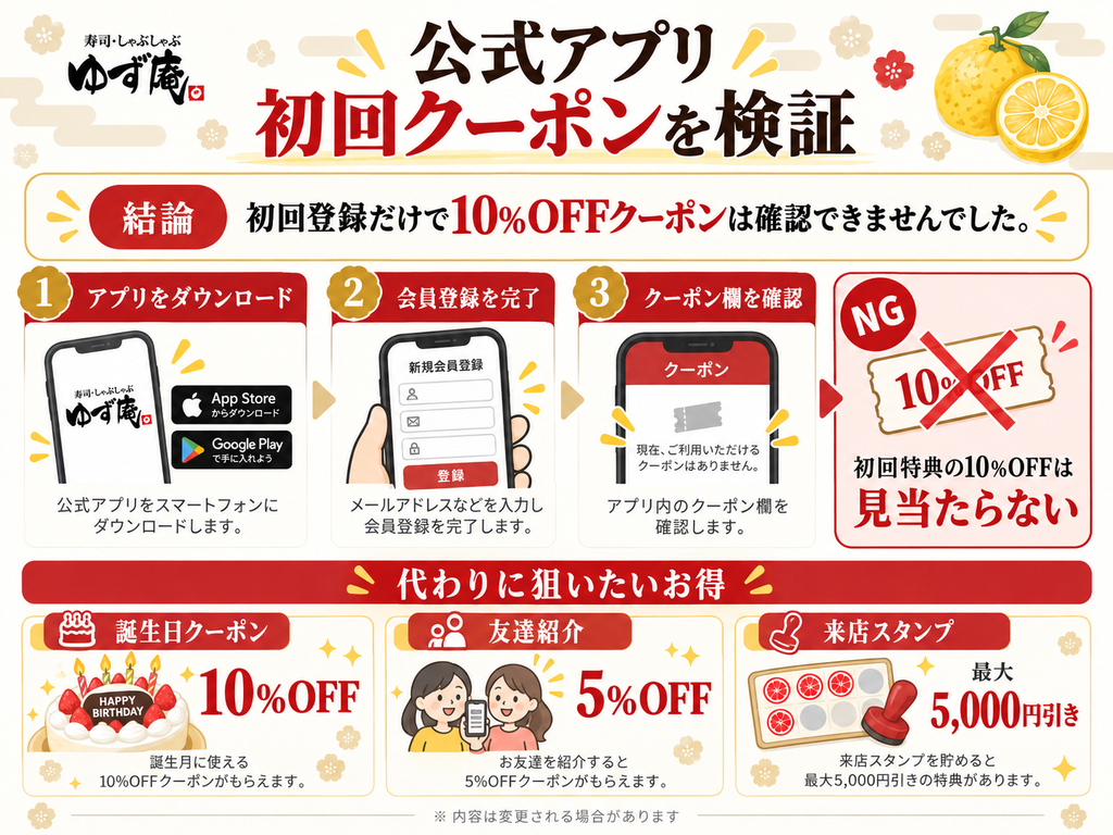 ゆず庵のアプリ新規登録時に10%OFFクーポンが表示されるかを解説したイメージ