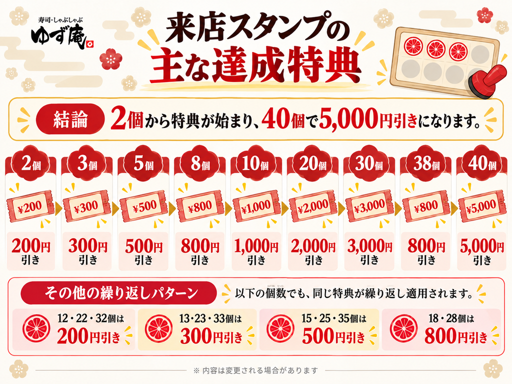 ゆず庵でスタンプを貯めて最大5000円引きクーポンを取得するイメージ