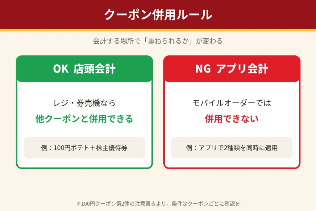 ゼッテリアのクーポン併用ルール。店頭会計は併用OK、アプリ会計は併用NG